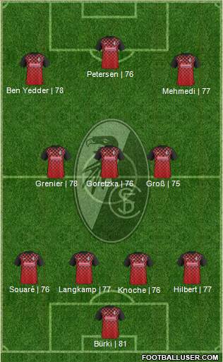 SC Freiburg Formation 2016