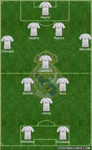 Real Madrid C.F. Formation 2016