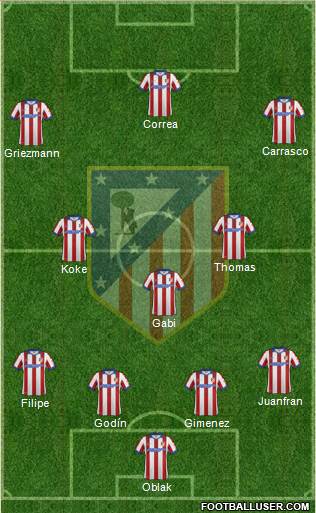 Atlético Madrid B Formation 2016