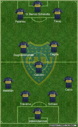 Boca Juniors Formation 2016