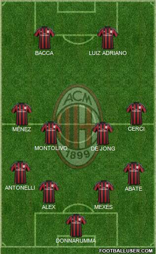 A.C. Milan Formation 2016