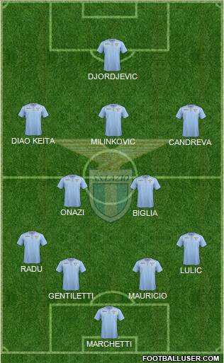 S.S. Lazio Formation 2016