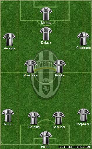 Juventus Formation 2016