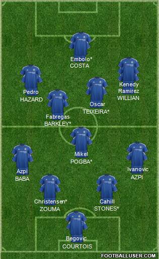 Chelsea Formation 2016