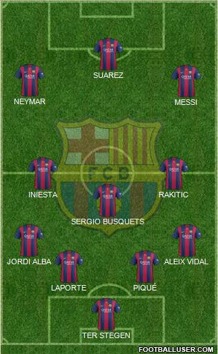 F.C. Barcelona B Formation 2016