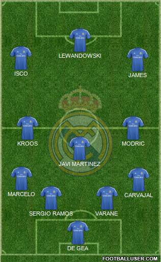 R. Madrid Castilla Formation 2016