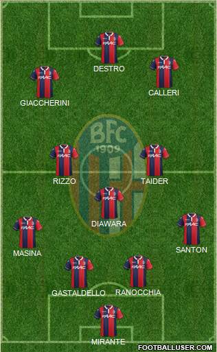 Bologna Formation 2016