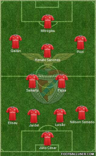 Sport Lisboa e Benfica - SAD Formation 2016