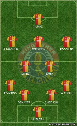 East Bengal Club Formation 2016