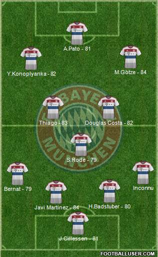 FC Bayern München Formation 2016