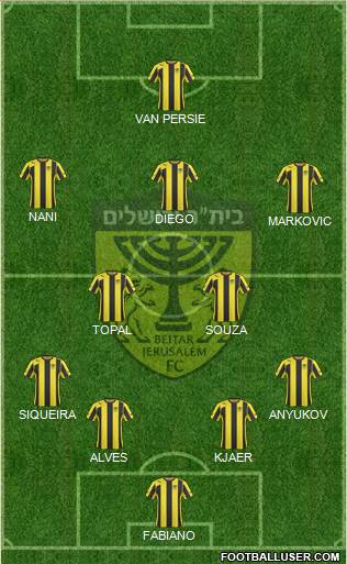 Beitar Jerusalem Formation 2016