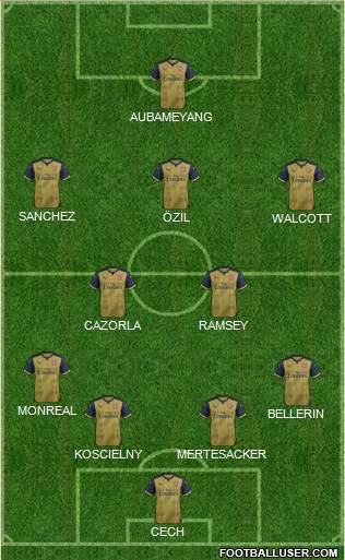 Arsenal Formation 2016
