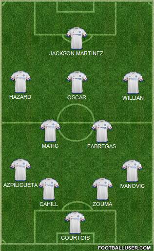 Chelsea Formation 2016
