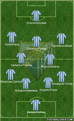 Málaga C.F., S.A.D. Formation 2016