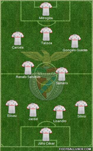 Sport Lisboa e Benfica - SAD Formation 2016