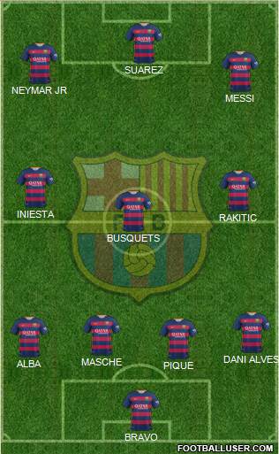 F.C. Barcelona Formation 2016