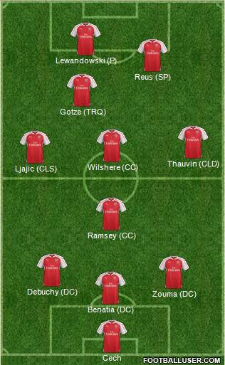 Arsenal Formation 2016