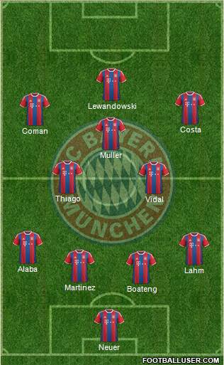 FC Bayern München Formation 2016