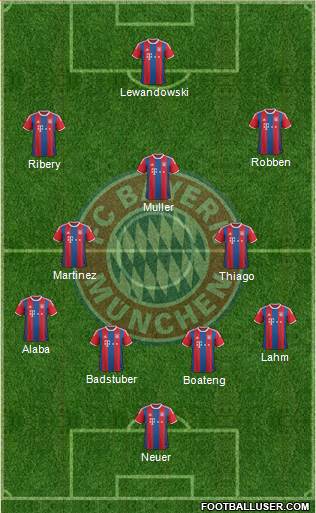 FC Bayern München Formation 2016
