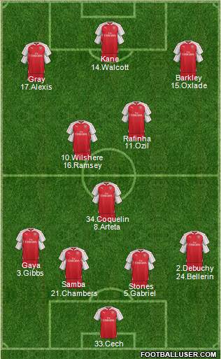 Arsenal Formation 2016