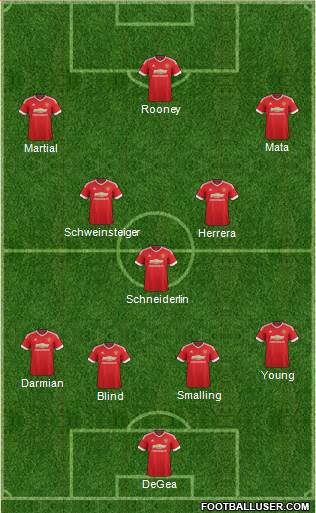 Manchester United Formation 2016