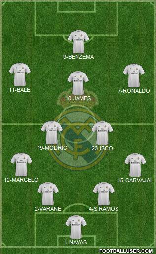 Real Madrid C.F. Formation 2016