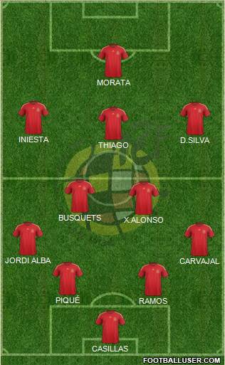 Spain Formation 2016