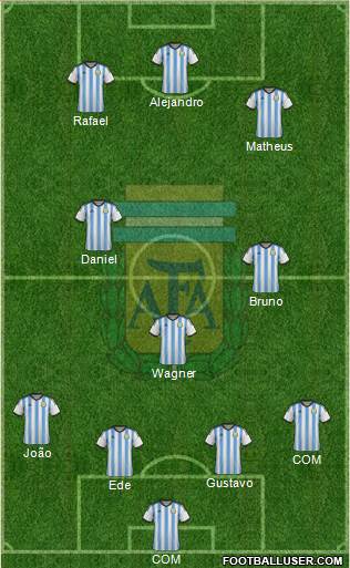 Argentina Formation 2016