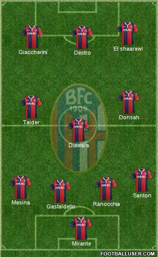 Bologna Formation 2016