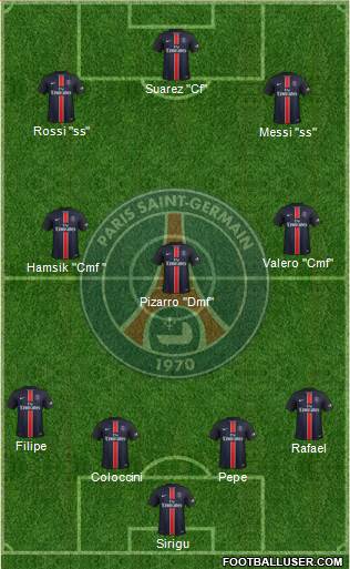 Paris Saint-Germain Formation 2016