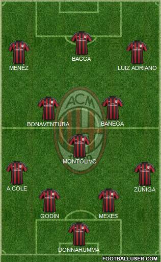 A.C. Milan Formation 2016