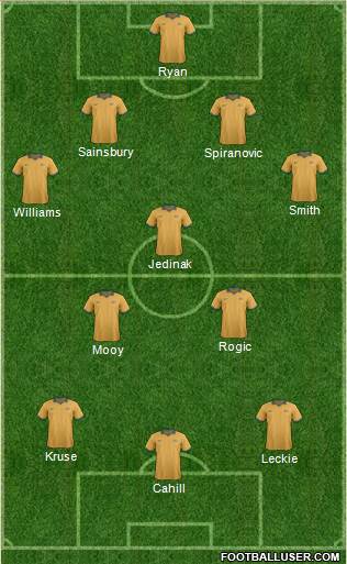 Australia Formation 2016
