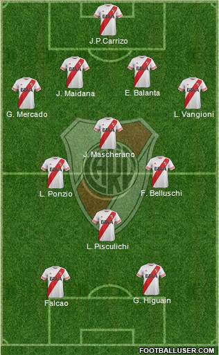River Plate Formation 2016