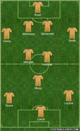 Australia Formation 2016