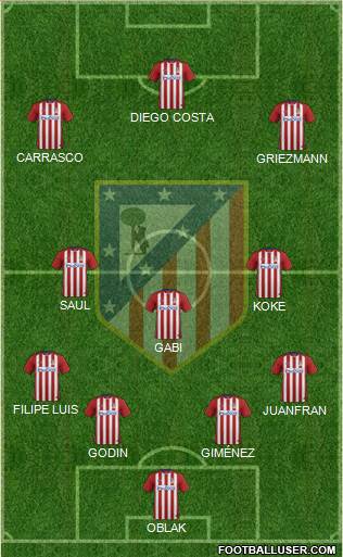 C. Atlético Madrid S.A.D. Formation 2016
