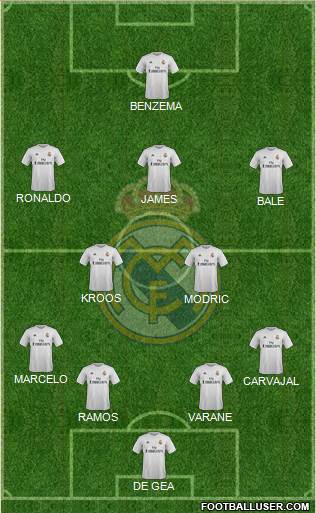 Real Madrid C.F. Formation 2016