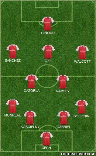 Arsenal Formation 2016
