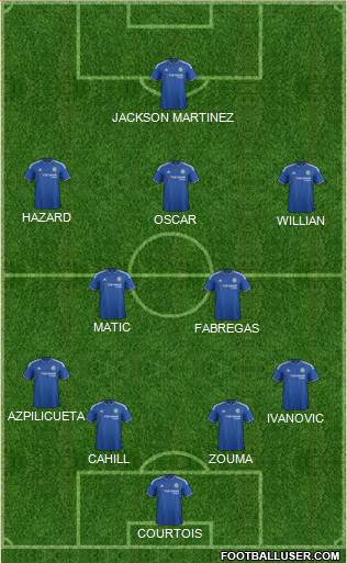 Chelsea Formation 2016