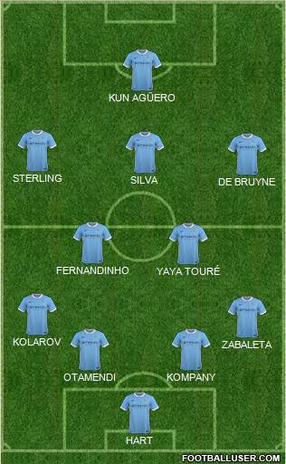Manchester City Formation 2016