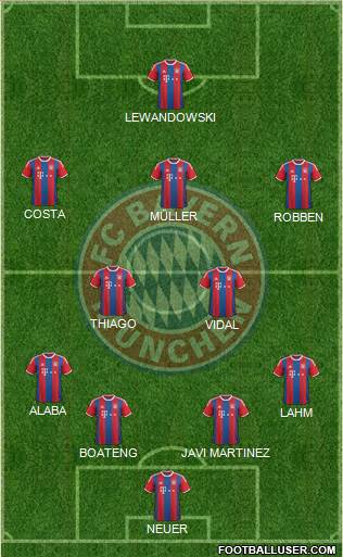 FC Bayern München Formation 2016