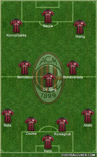 A.C. Milan Formation 2016