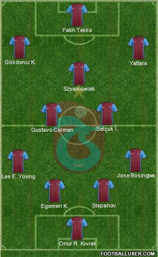 Trabzonspor Formation 2016