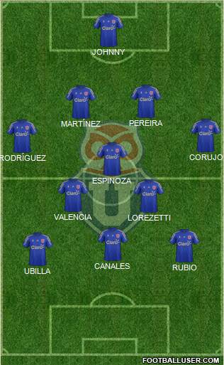 CF Universidad de Chile Formation 2016