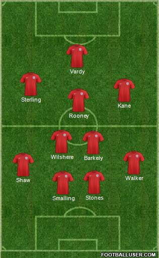 England Formation 2016