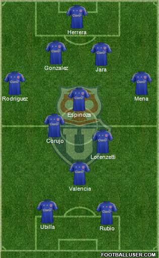 CF Universidad de Chile Formation 2016