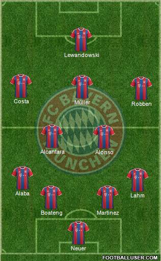 FC Bayern München Formation 2016
