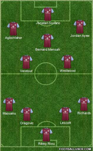 Aston Villa Formation 2016