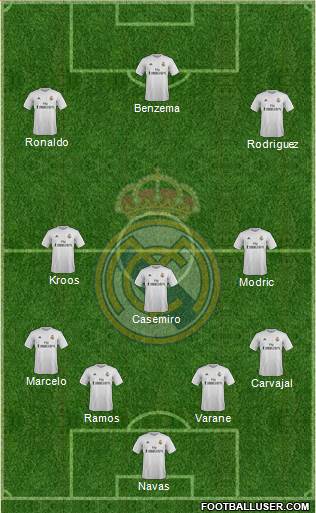 Real Madrid C.F. Formation 2016