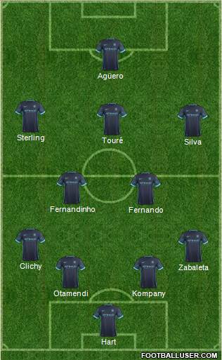 Manchester City Formation 2016