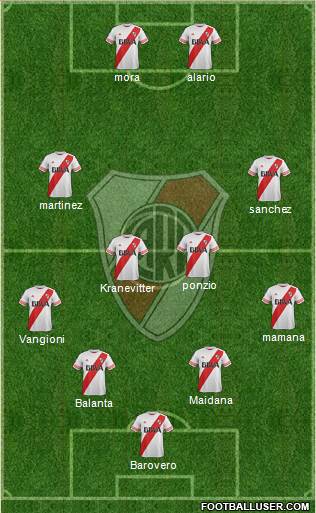 River Plate Formation 2016